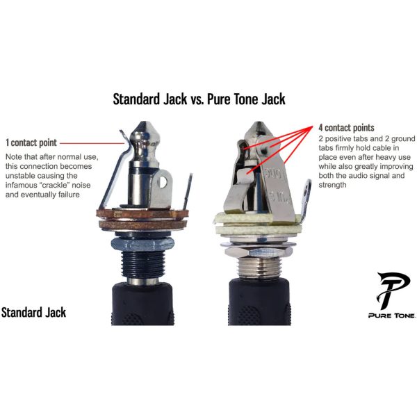 Pure Tone - PT-PTT1G Mono Jack Socket Gold - Image 3